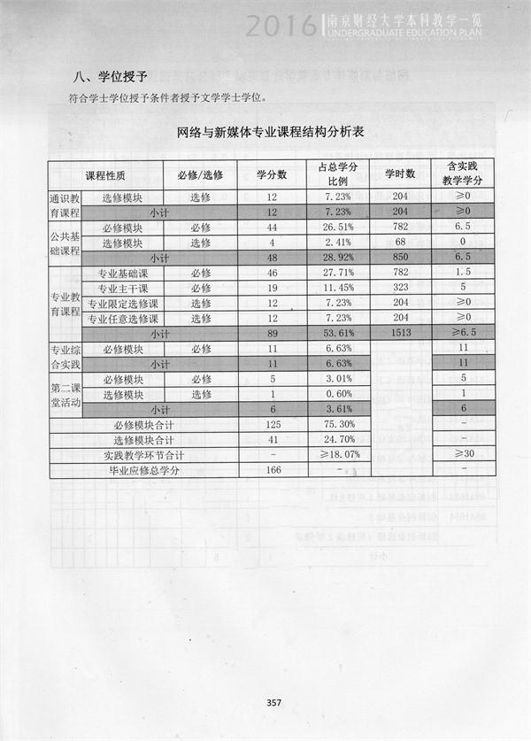 2016级、2017级网络新媒体专业培养方案