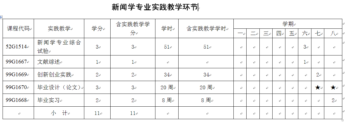 2016级、2017级新闻学（经济新闻方向）专业培养方案